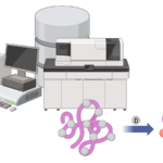 Unique<br>Mass<br>Spectrometry